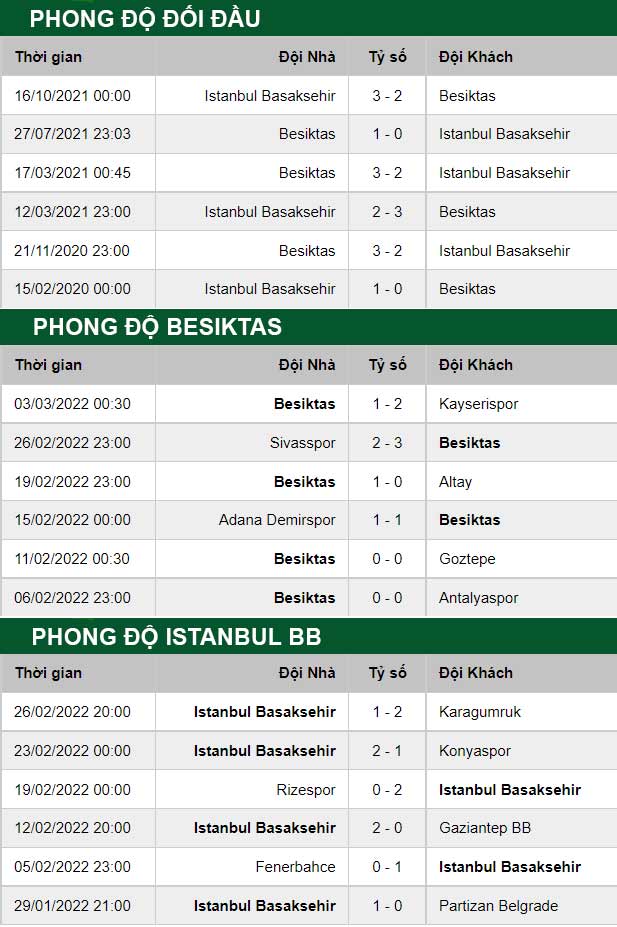 thông số đối đầu trận đấu Besiktas vs Istanbul BB