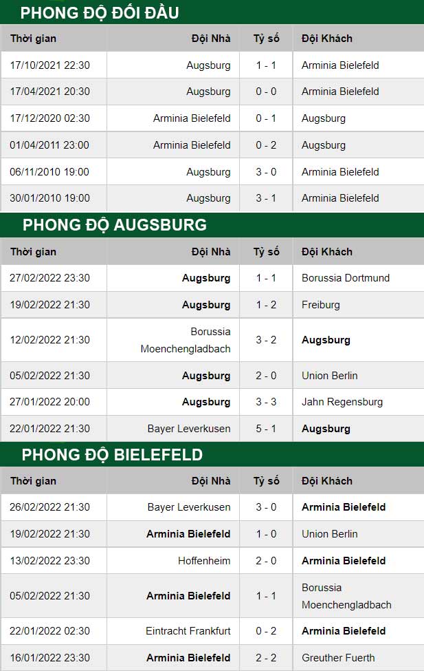 thông số đối đầu trận đấu Arminia Bielefeld vs Augsburg