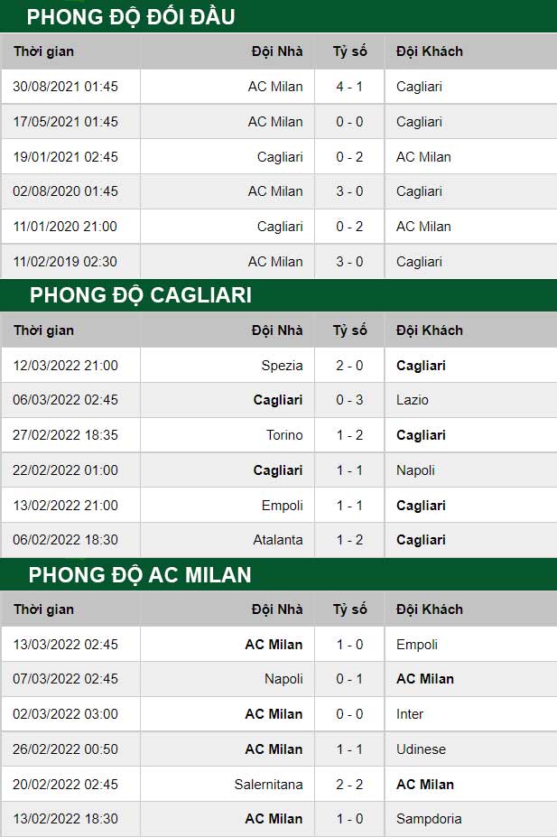 thông số đối đầu trận đấu Inter Milan vs Fiorentina