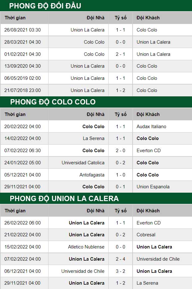 thông số đối đầu trận đấu Colo Colo vs Union La Calera