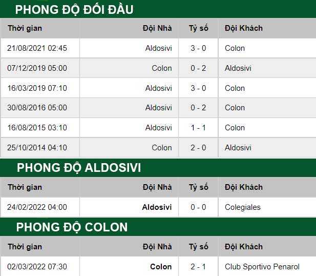thông số đối đầu trận đấu Colon vs Aldosivi