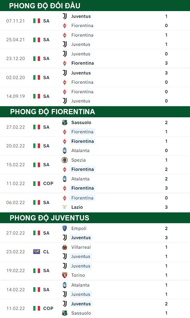 thông số đối đầu trận đấu Fiorentina vs Juventus