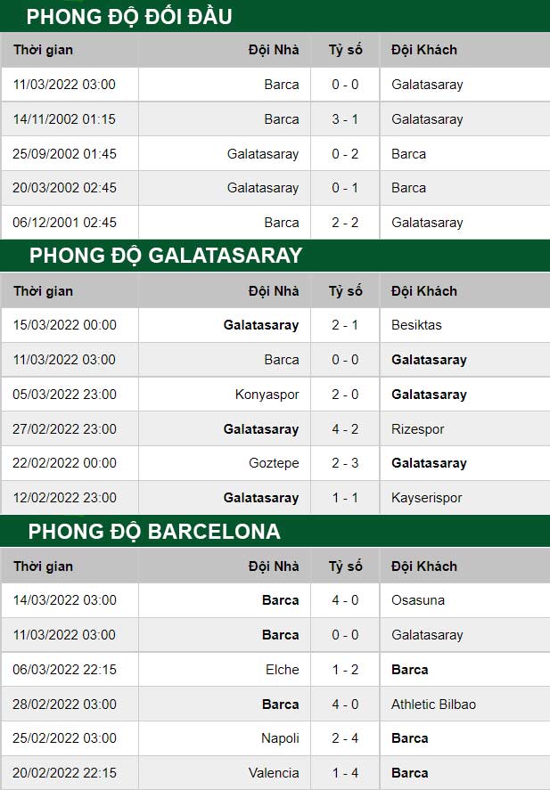 thông số đối đầu trận đấu Galatasaray vs Barcelona