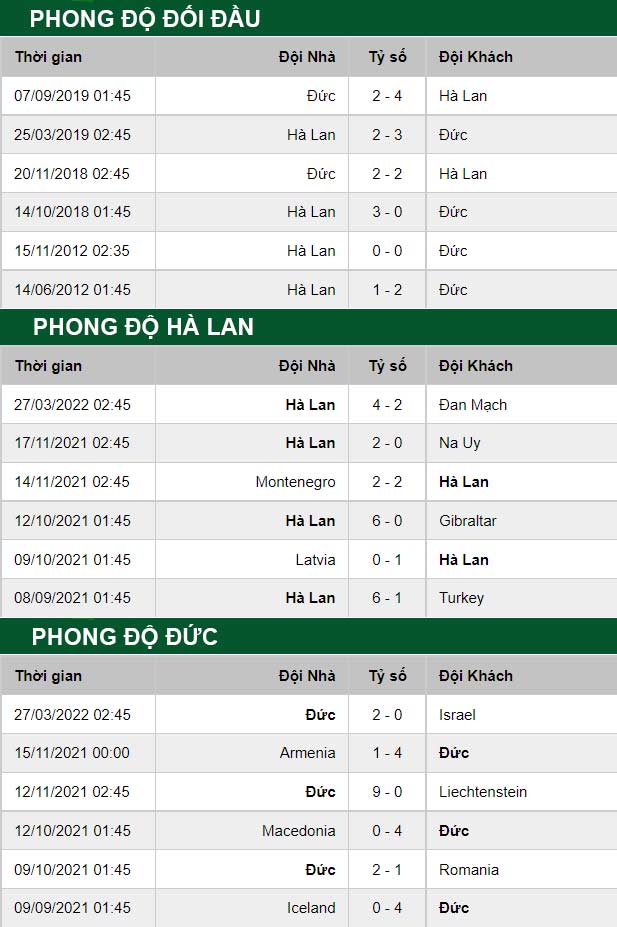 thông số đối đầu trận đấu Hà Lan vs Đức