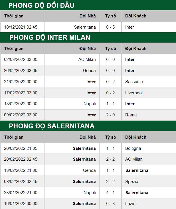thông số đối đầu trận đấu Inter Milan vs Salernitana
