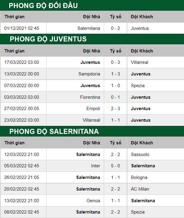 thông số đối đầu trận đấu Juventus vs Salernitana