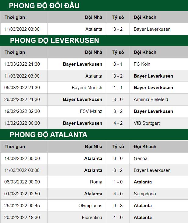 thông số đối đầu trận đấu Leverkusen vs Atalanta