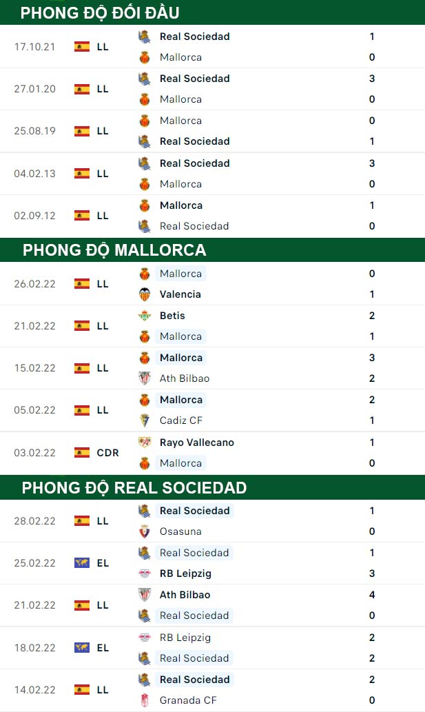 thông số đối đầu trận đấu Mallorca vs Real Sociedad
