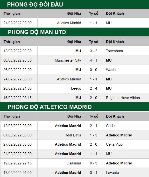 thông số đối đầu trận đấu Man United vs Atletico Madrid