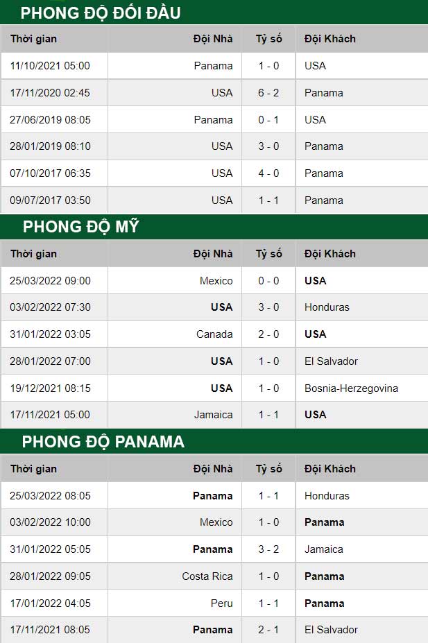 thông số đối đầu trận đấu My vs Panama