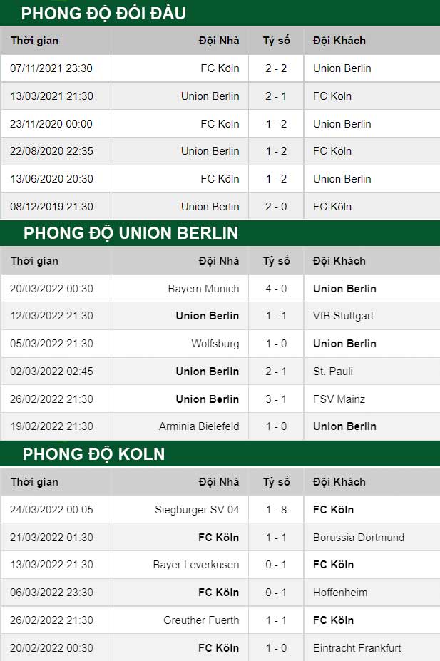 thông số đối đầu trận đấu Union Berlin vs Cologna