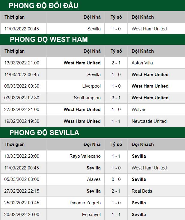 thông số đối đầu trận đấu West Ham vs Sevilla