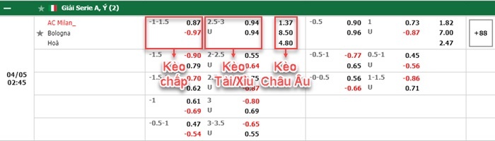 bảng kèo trận đấu AC Milan vs Bologna