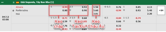 bảng kèo trận đấu Almeria vs Ponferradina