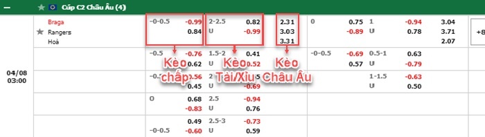 bảng kèo trận đấu Braga vs Rangers