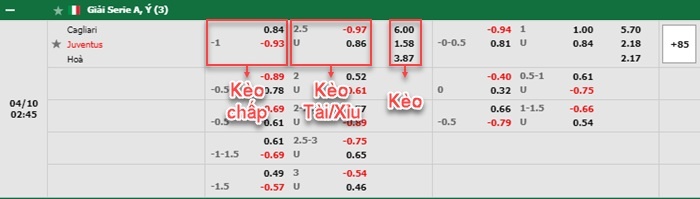bảng kèo trận đấu Cagliari vs Juventus