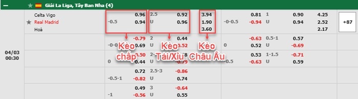 bảng kèo trận đấu Celta Vigo vs Real Madrid