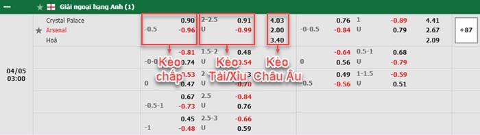 bảng kèo trận đấu Crystal Palace vs Arsenal
