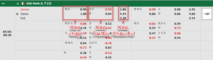bảng kèo trận đấu Hellas Verona vs Genoa