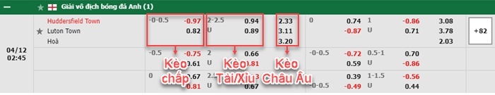 bảng kèo trận đấu Huddersfield vs Luton Town
