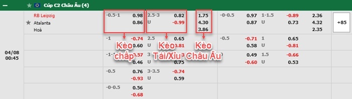 thông số đối đầu trận đấu RB Leipzig vs Atalanta