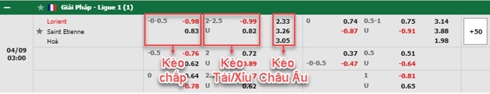 bảng kèo trận đấu Lorient vs Saint-Etienne