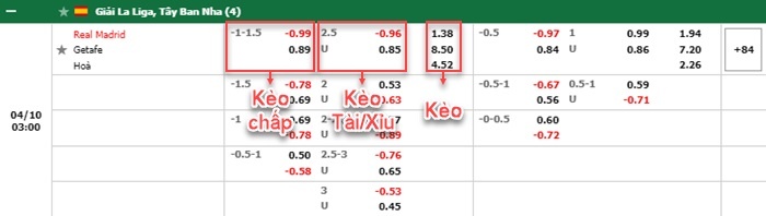 bảng kèo trận đấu Real Madrid vs Getafe