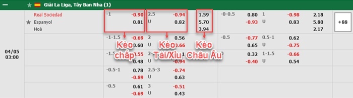 bảng kèo trận đấu Real Sociedad vs Espanyol