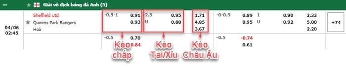 bảng kèo trận đấu Sheffield United vs QPR