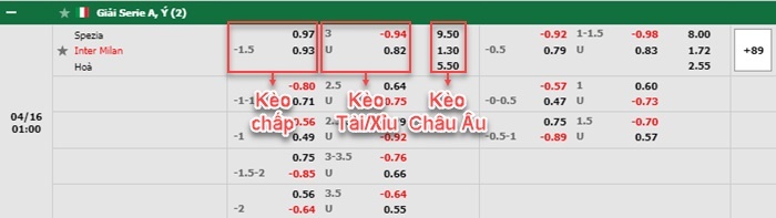 bảng kèo trận đấu Spezia vs Inter Milan