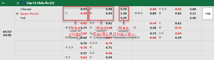 bảng kèo trận đấu Villarreal vs Bayern Munich