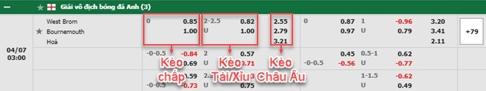 bảng kèo trận đấu West Brom vs Bournemouth
