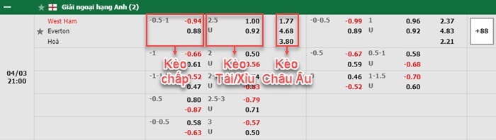 bảng kèo trận đấu West Ham vs Everton