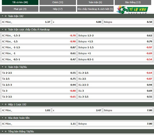 chi tiết kèo đấu AC Milan vs Bologna