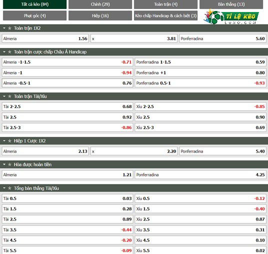 chi tiết kèo đấu Almeria vs Ponferradina