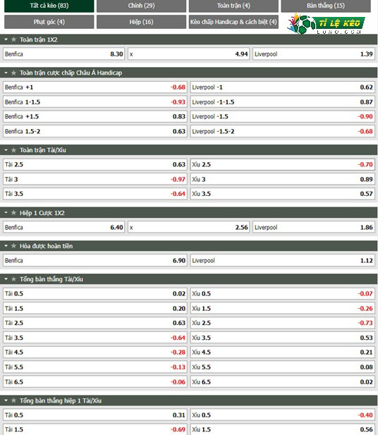 chi tiết kèo đấu Benfica vs Liverpool
