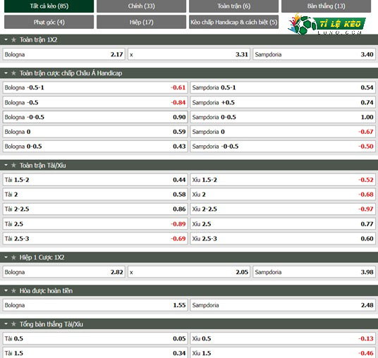 chi tiết kèo đấu Bologna vs Sampdoria