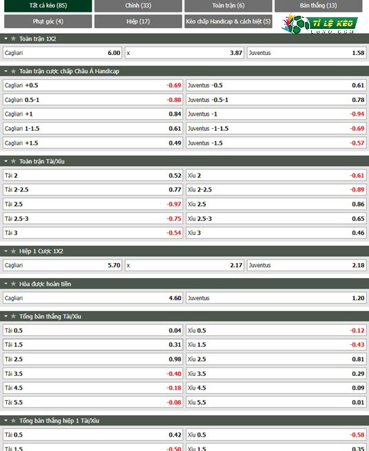 chi tiết kèo đấu Cagliari vs Juventus