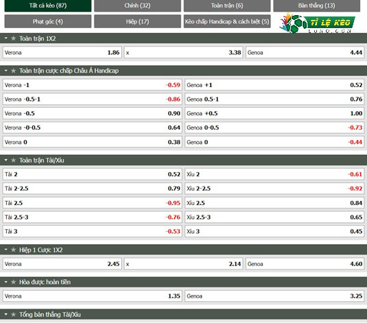 chi tiết kèo đấu Hellas Verona vs Genoa