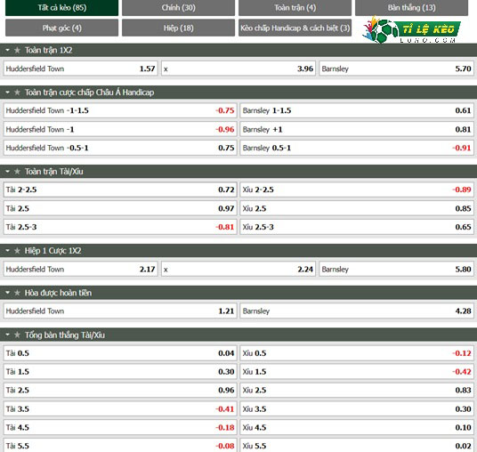 chi tiết kèo đấu Huddersfield vs Barnsley