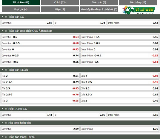 chi tiết kèo đấu Juventus vs Inter Milan