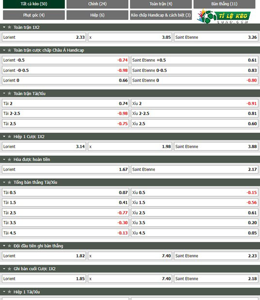 chi tiết kèo đấu Lorient vs Saint-Etienne