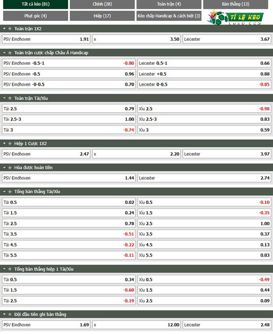 chi tiết kèo đấu PSV Eindhoven vs Leicester