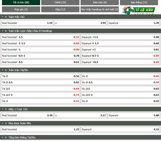 chi tiết kèo đấu Real Sociedad vs Espanyol