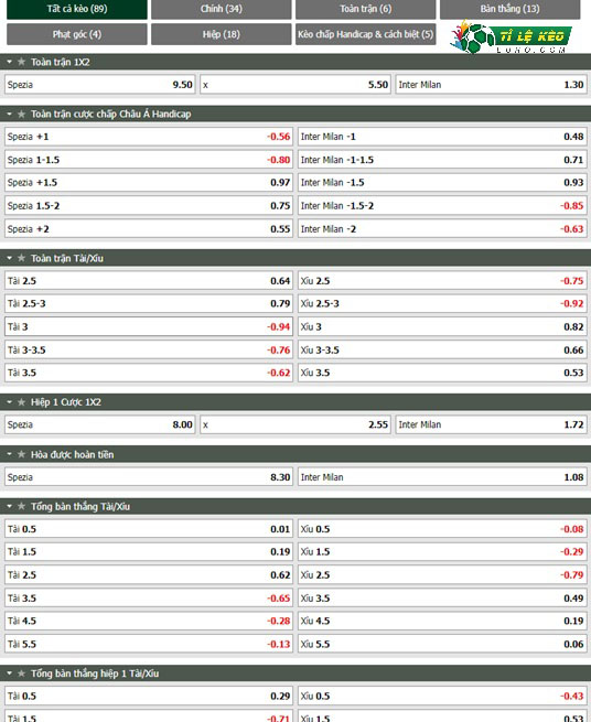bảng kèo trận đấu Spezia vs Inter Milan
