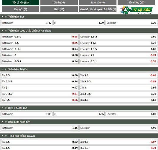 chi tiết kèo đấu Tottenham vs Leicester