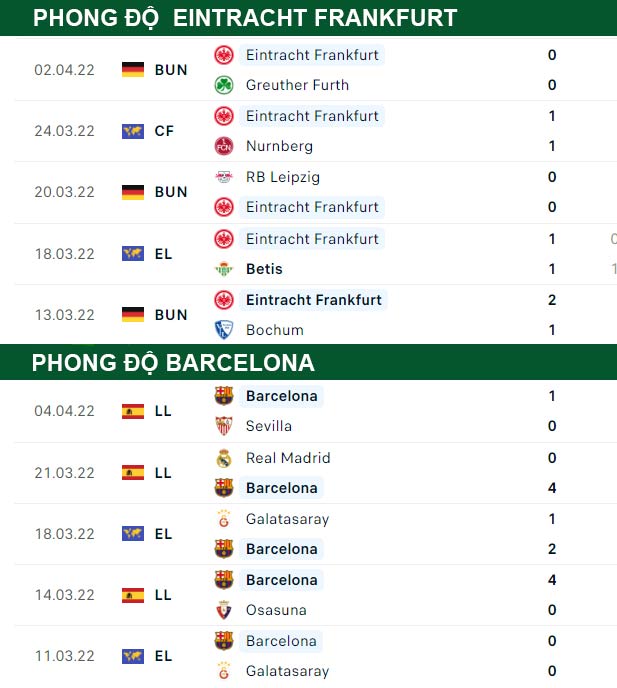 thông số đối đầu trận đấu Eintracht Frankfurt vs Barcelona