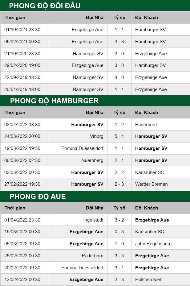 thông số đối đầu trận đấu Hamburger vs Aue