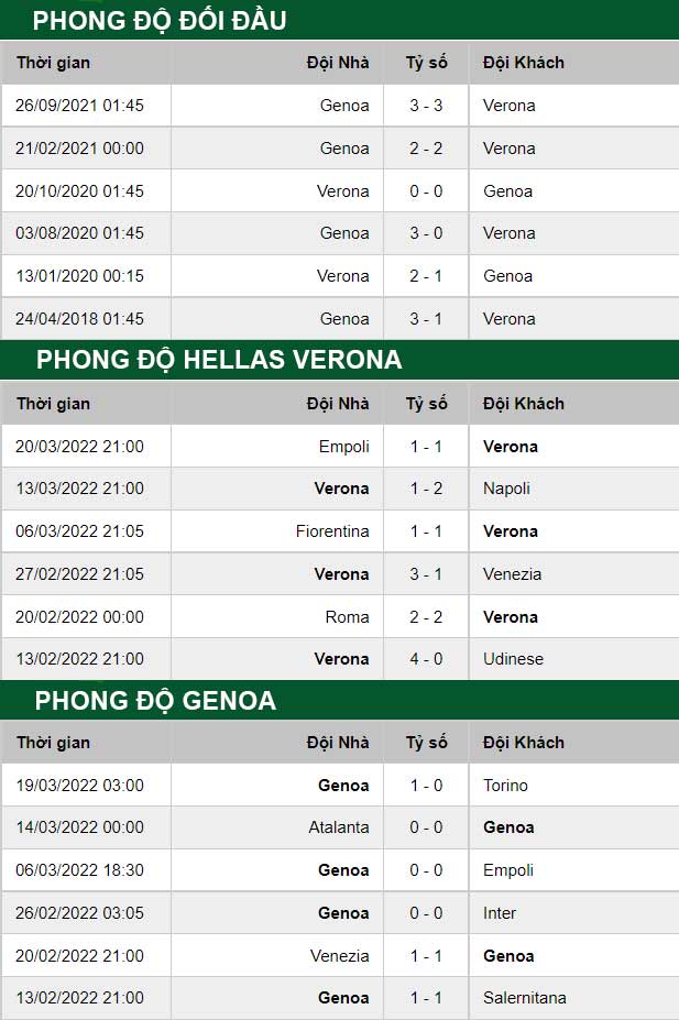 thông số đối đầu trận đấu Hellas Verona vs Genoa