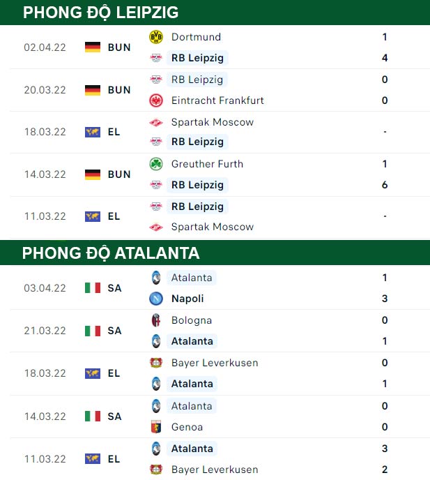 thông số đối đầu trận đấu RB Leipzig vs Atalanta